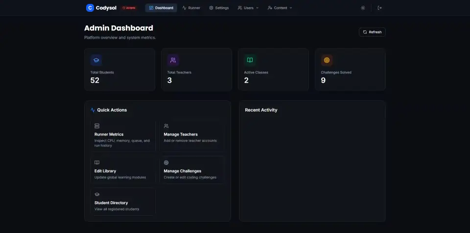 Codysol admin dashboard